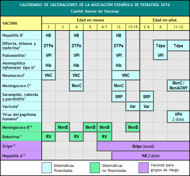DE LA COMUNIDAD DE CASTILLA Y LEON 2002 de la comunidad de castilla y leon 2002: