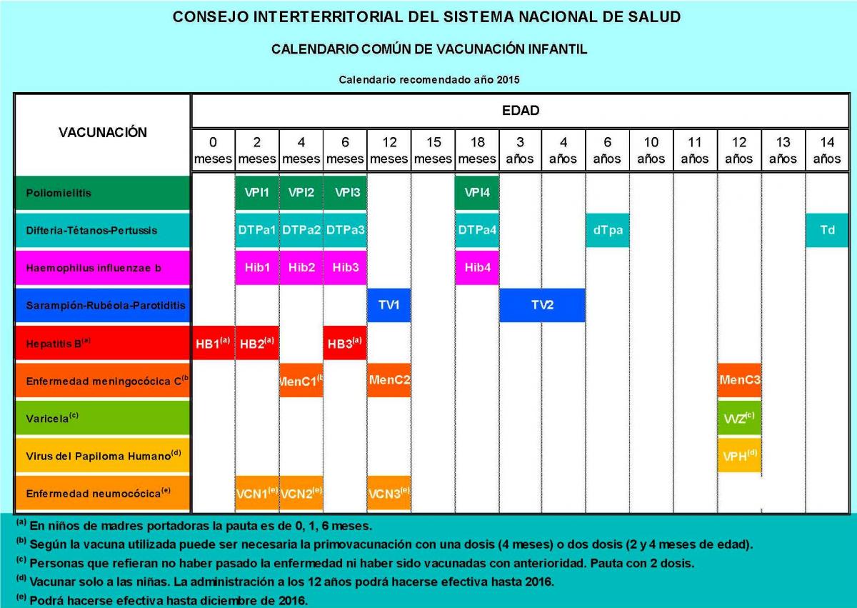 7. Calendarios de inmunización en España Comité Asesor de Vacunas de