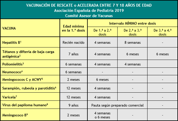 Calendario De Vacunaciones AEP 2019 | Comité Asesor De Vacunas De La AEP