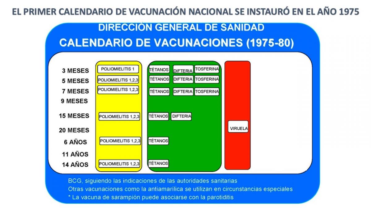 Celebrating 50 Years of the First National Vaccination Calendar: A Milestone in Public Health Progress