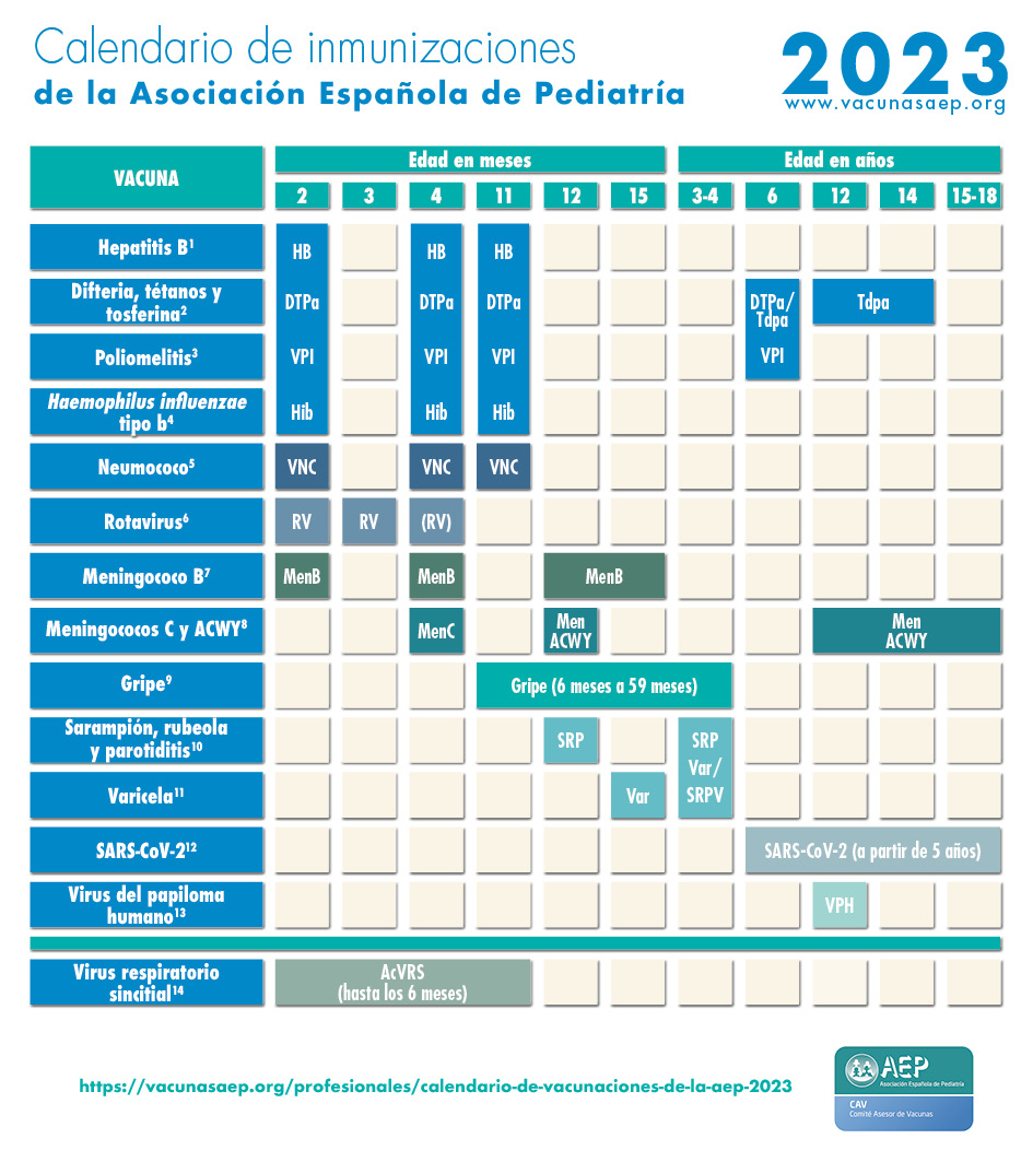 Calendario de Inmunizaciones de la AEP 2023 en 2024 TrasElBalon