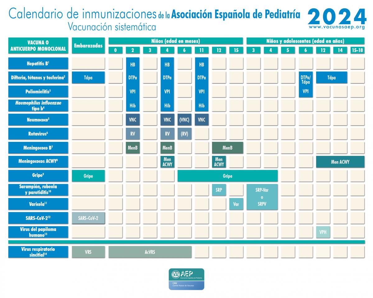 Calendario de inmunizaciones de la AEP 2024 Comité Asesor de Vacunas