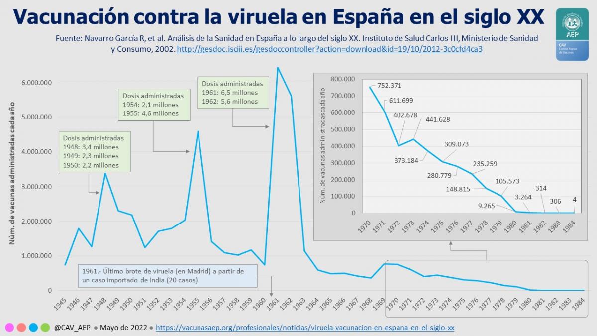 La primera vacuna contra el coronavirus de España se administrará en Guadalajara