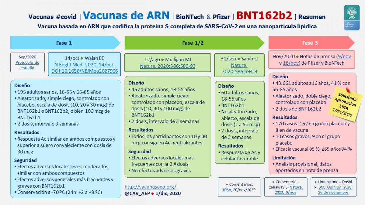 Vacunas contra la covid de ARN: BNT162b2 de BioNTech y ...