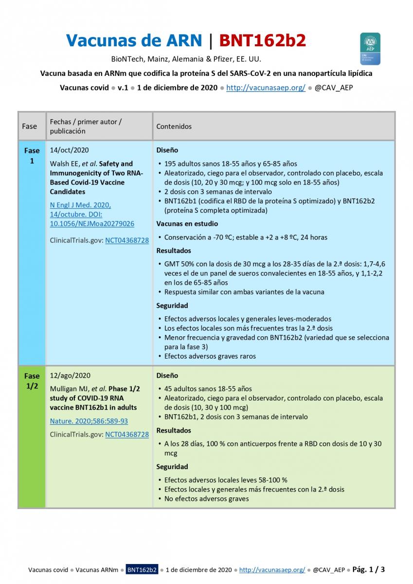 Vacunas Contra La Covid De Arn Bnt162b2 De Biontech Y Pfizer Comite Asesor De Vacunas De La Aep